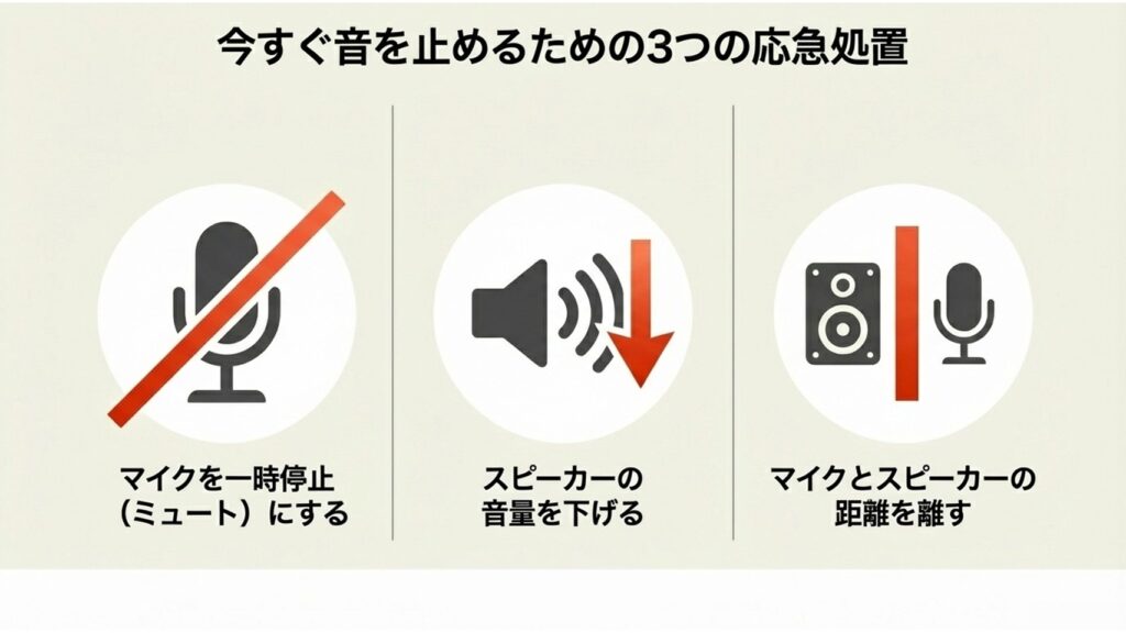 今すぐ音を止めるための3つの応急処置（マイクのミュート、音量を下げる、距離を離す）