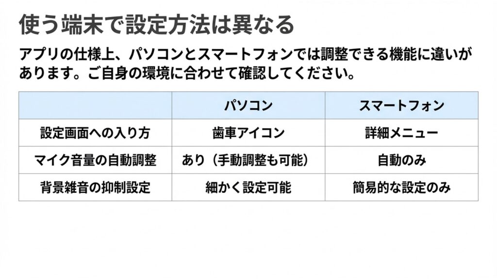 パソコンとスマートフォンでのZoom音声設定の違いを比較した表