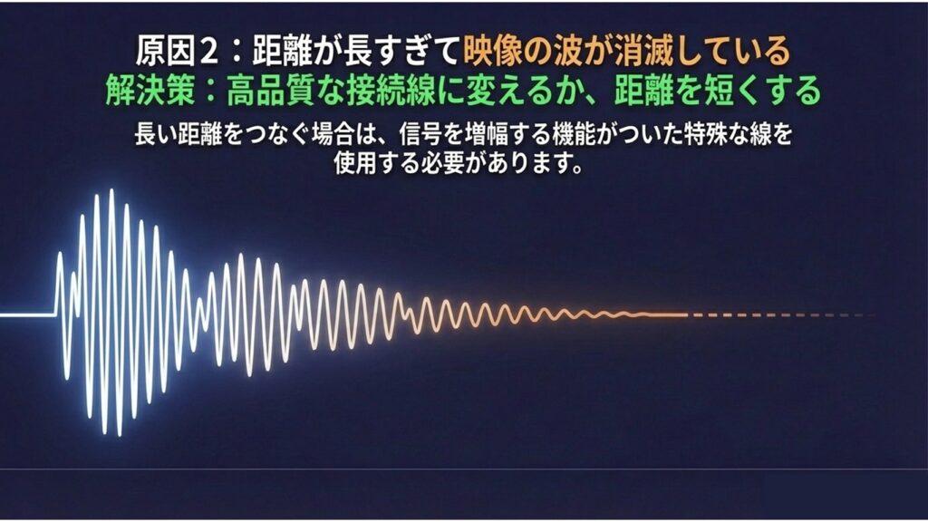 原因2:距離が長すぎて映像の波が消滅している。解決策:高品質な接続線に変えるか、距離を短くする