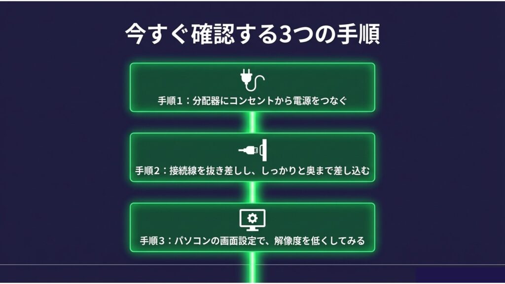 今すぐ確認する3つの手順(1.コンセントから電源をつなぐ、2.接続線を奥まで差し込む、3.パソコンの解像度を低くする)