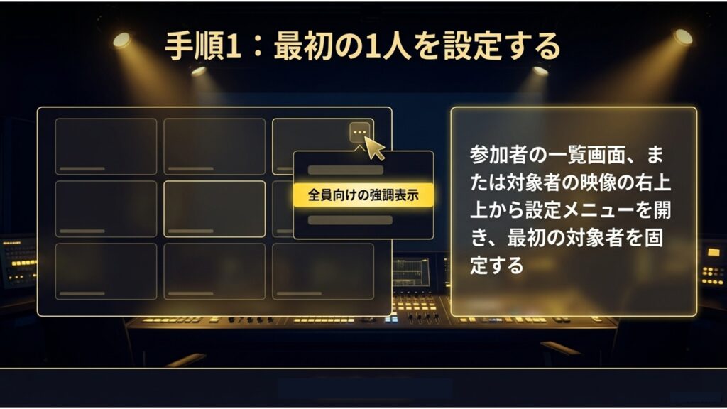 参加者の映像右上にあるメニューから「全員のスポットライト」を選択して最初の1人を固定する画面操作イメージ