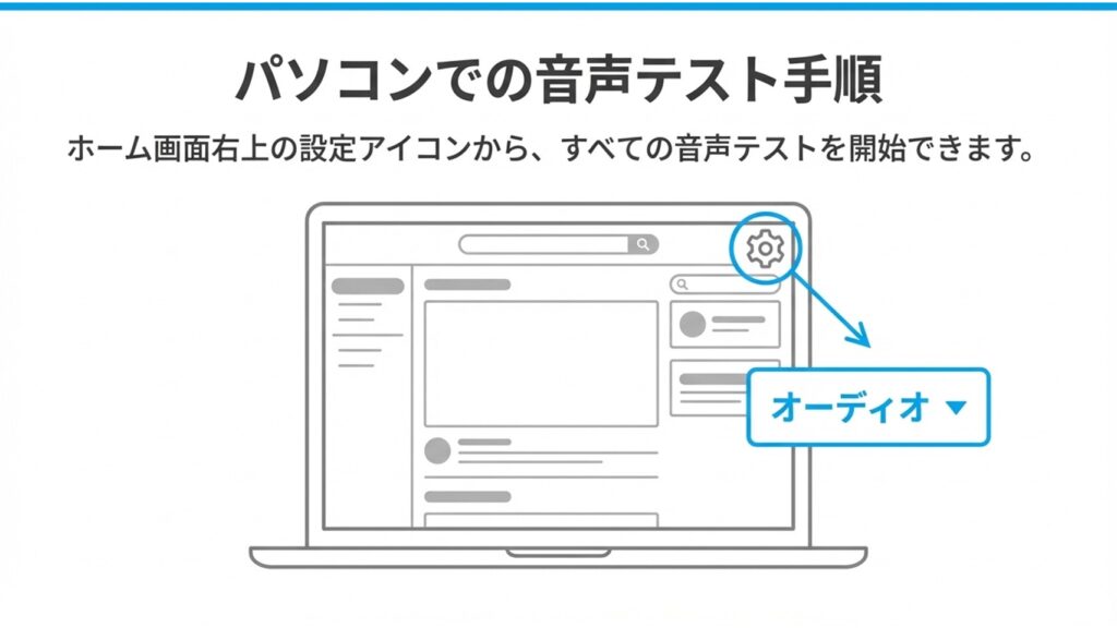 パソコン版Zoomのホーム画面から設定アイコンをクリックし、オーディオタブを開く手順の図解