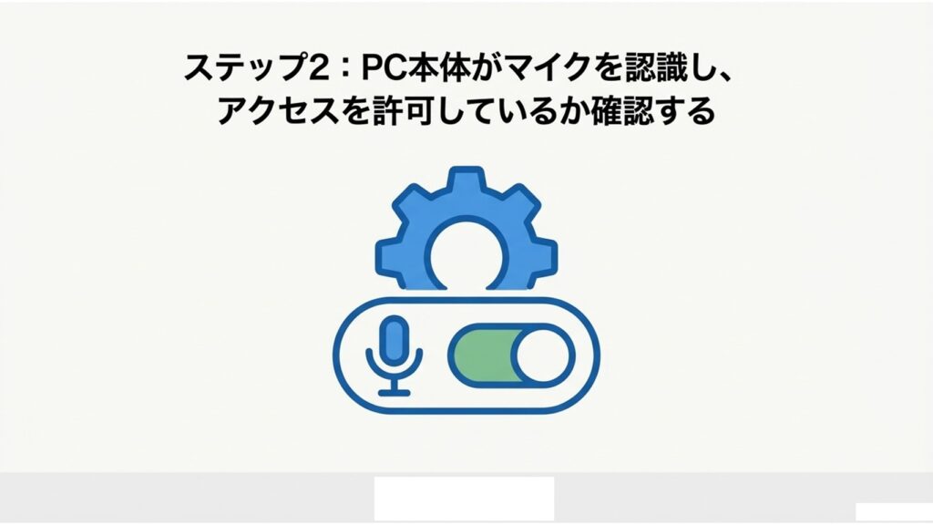 ステップ2:PC本体がマイクを認識し、アクセスを許可しているか確認する