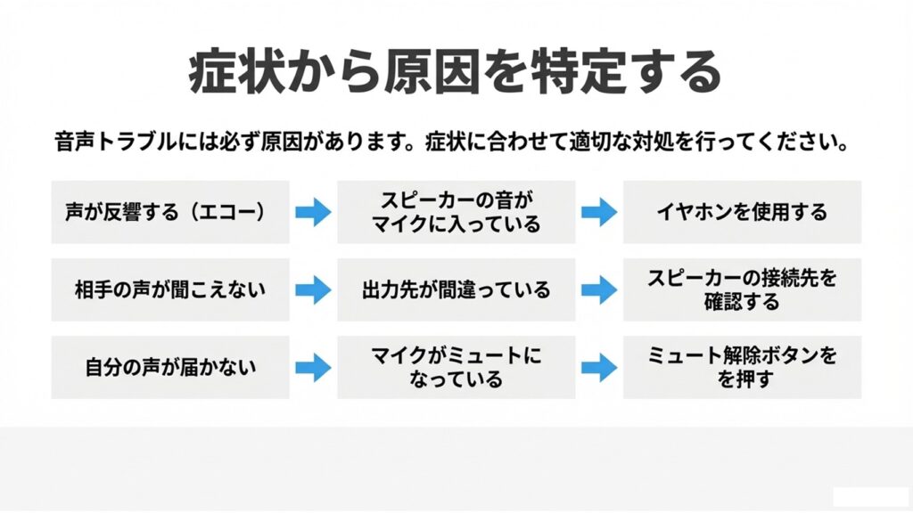 声が反響する、相手の声が聞こえない、自分の声が届かないといった症状別の原因と対処法