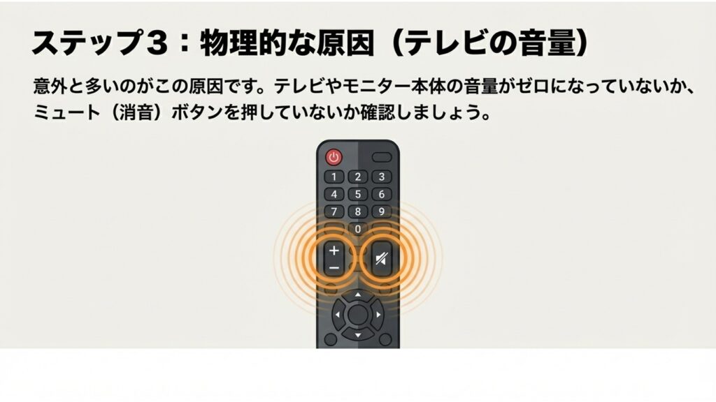 ケーブルの接触不良を解消するため、パソコン側のHDMI端子からケーブルを一度抜き、奥まで挿し込み直す様子