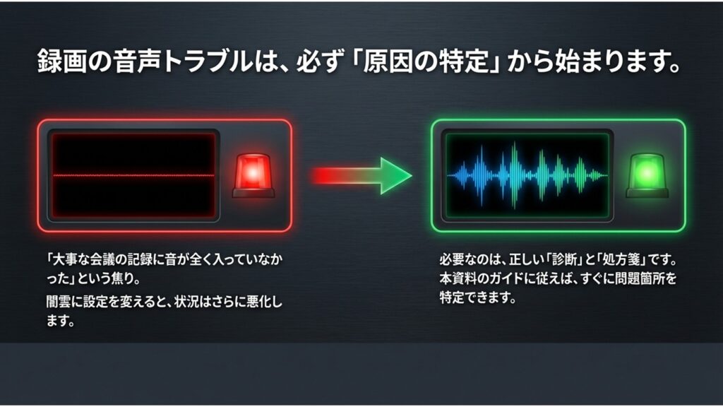 録画の音声トラブルは闇雲に設定を変えず、症状別の原因特定から始まることを示すスライド