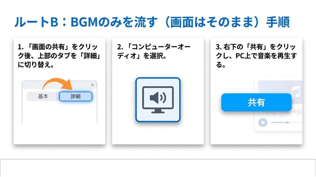 Zoomの画面共有で詳細タブに切り替え、コンピューターオーディオを選択する手順の解説画面