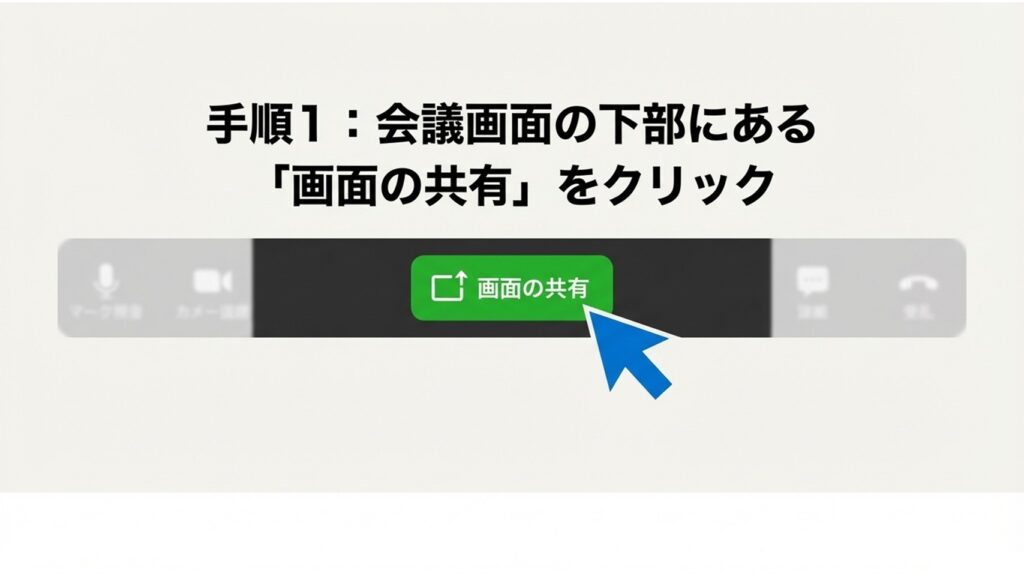 手順1：会議画面の下部にある「画面の共有」をクリックする操作