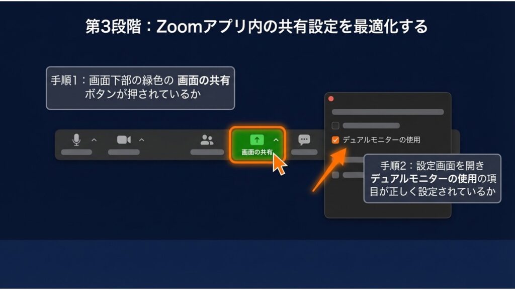 Zoomの画面共有ボタンと設定画面からデュアルモニターの使用を有効にする手順の図解