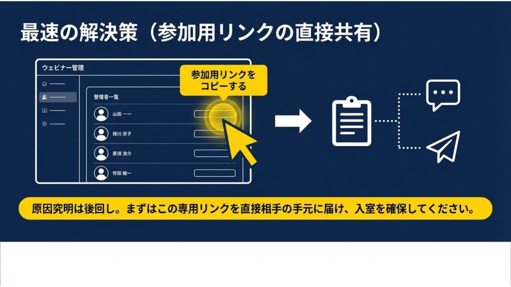 Zoomウェビナー管理画面からパネリストの参加用リンクを手動でコピーする手順