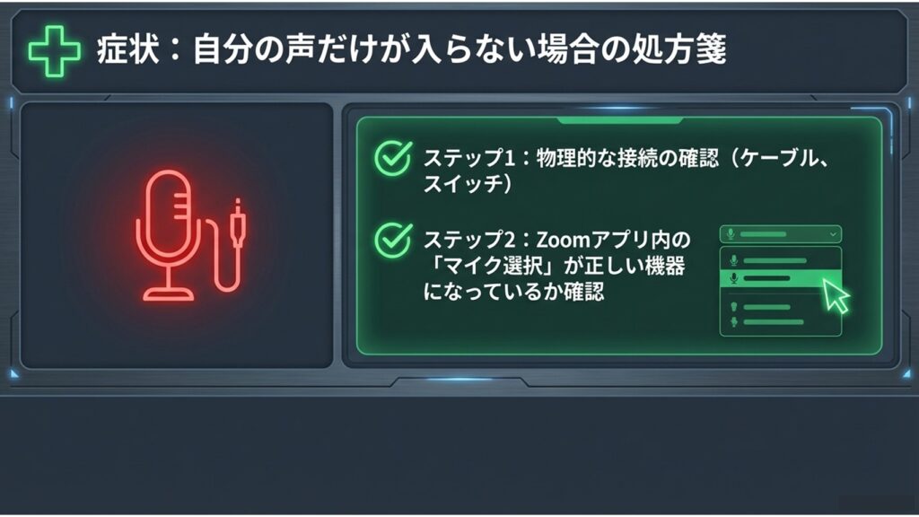 自分の声だけが入らない場合の物理的接続とZoomアプリのマイク設定確認手順