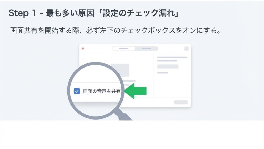 Zoomで画面共有を開始する際、最も多い原因となる「画面の音声を共有」のチェックボックスをオンにする手順
