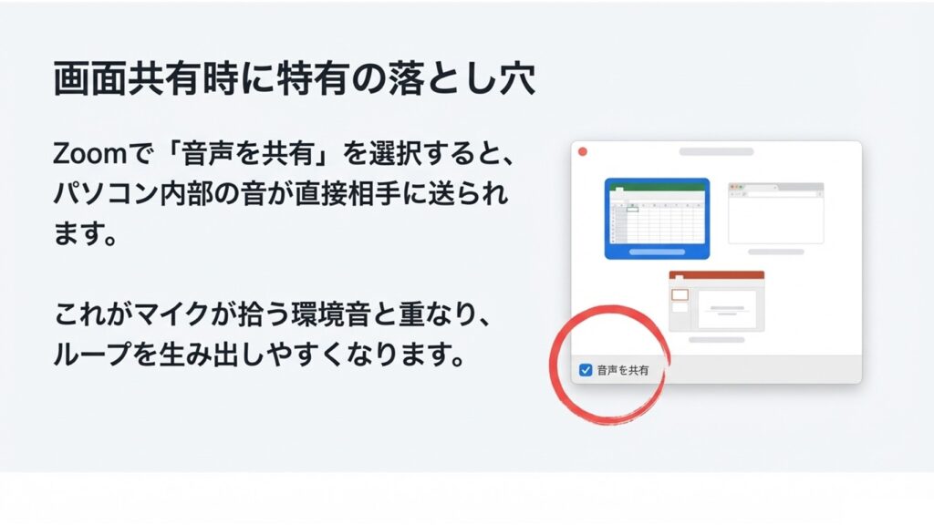 Zoom画面共有時に特有の落とし穴となる「音声を共有」のチェックボックス画面