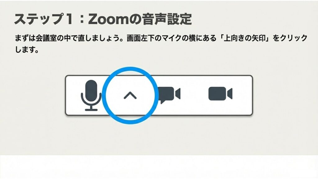 Zoom画面左下のマイク横の矢印をクリックし、「スピーカーを選択」からテレビやモニターへ出力先を変更する設定方法1