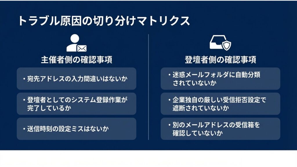 主催者側と登壇者側で確認すべきトラブル原因の切り分けマトリクス