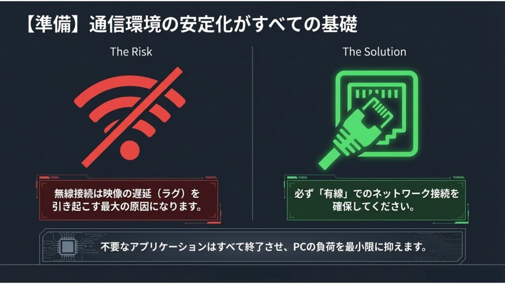 映像の遅延を防ぐためにWi-Fiではなく有線でのネットワーク接続を推奨する図