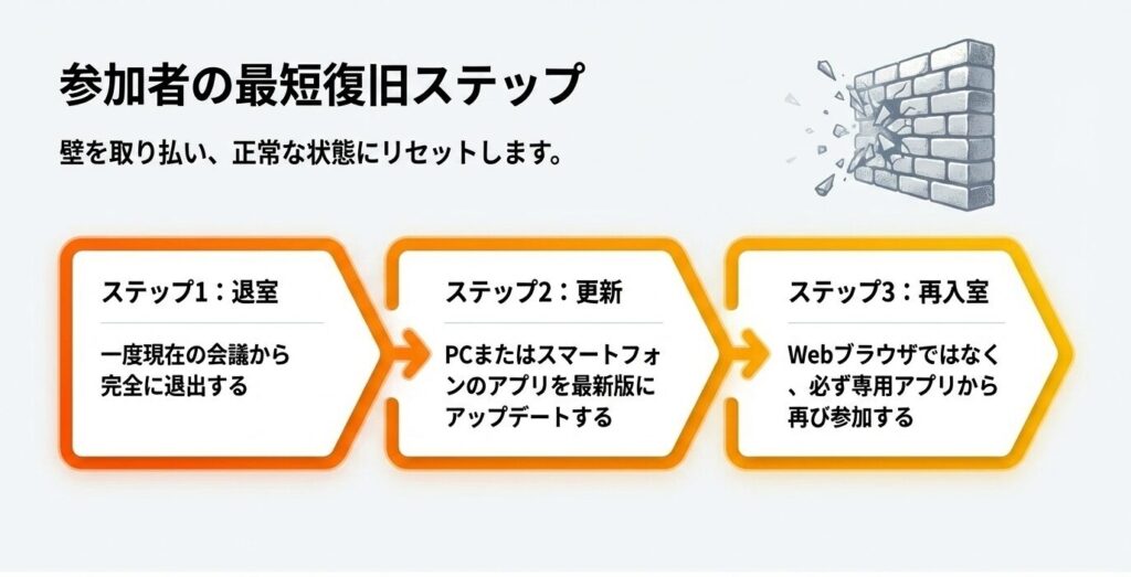 ブラウザから参加する場合の注意