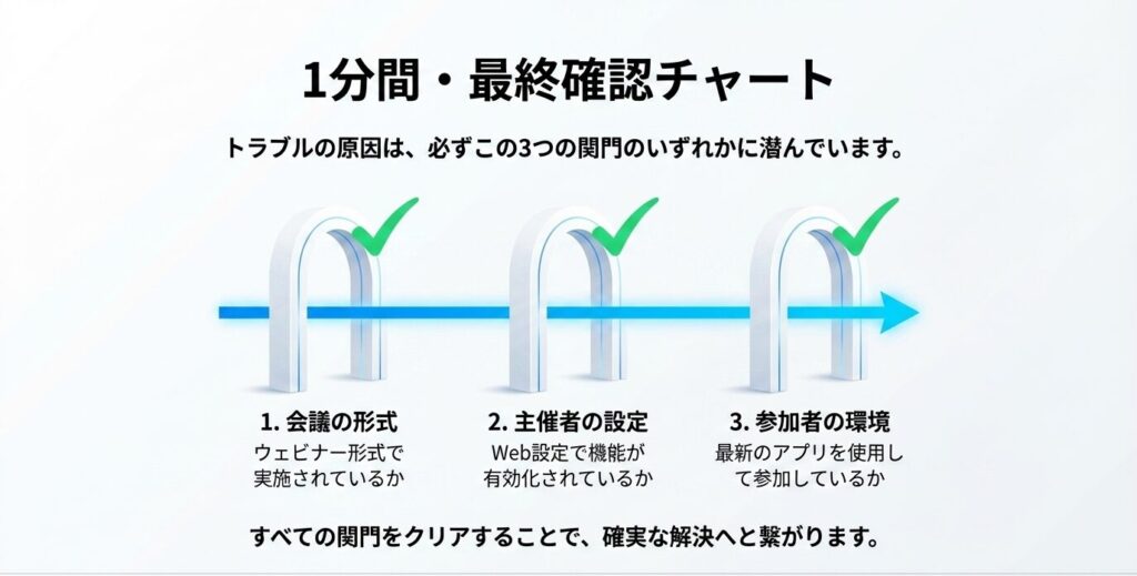 ZoomのQ&Aが表示されない事象のまとめ