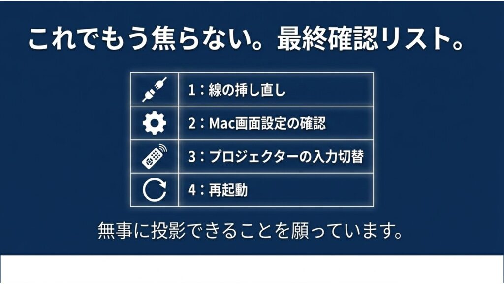 線の挿し直し、画面設定の確認、入力切替、再起動の4項目が記載された最終確認リスト
