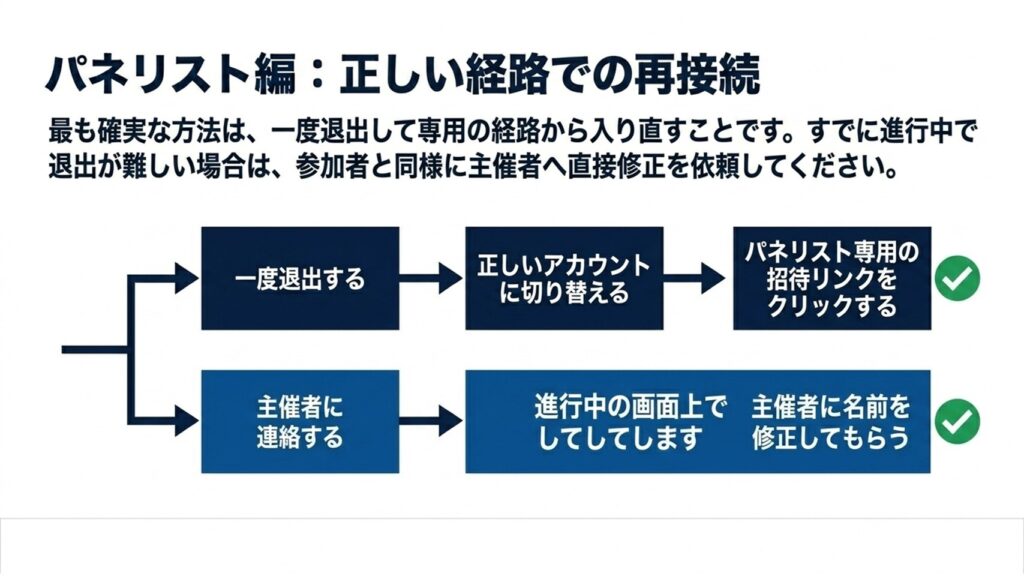 主催者が代理で修正を行う手順。参加者一覧を開き、対象者の詳細メニューから「名前の変更」をクリックして表示名を上書きします。