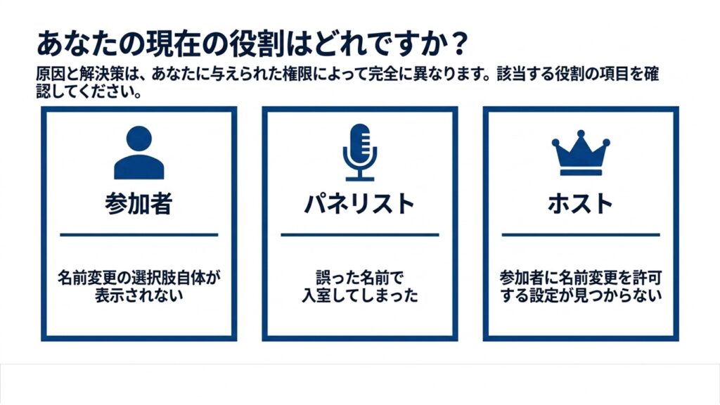 参加者ご自身で名前を変更できない場合、主催者が参加者による名前の変更を許可する設定を無効にしています。