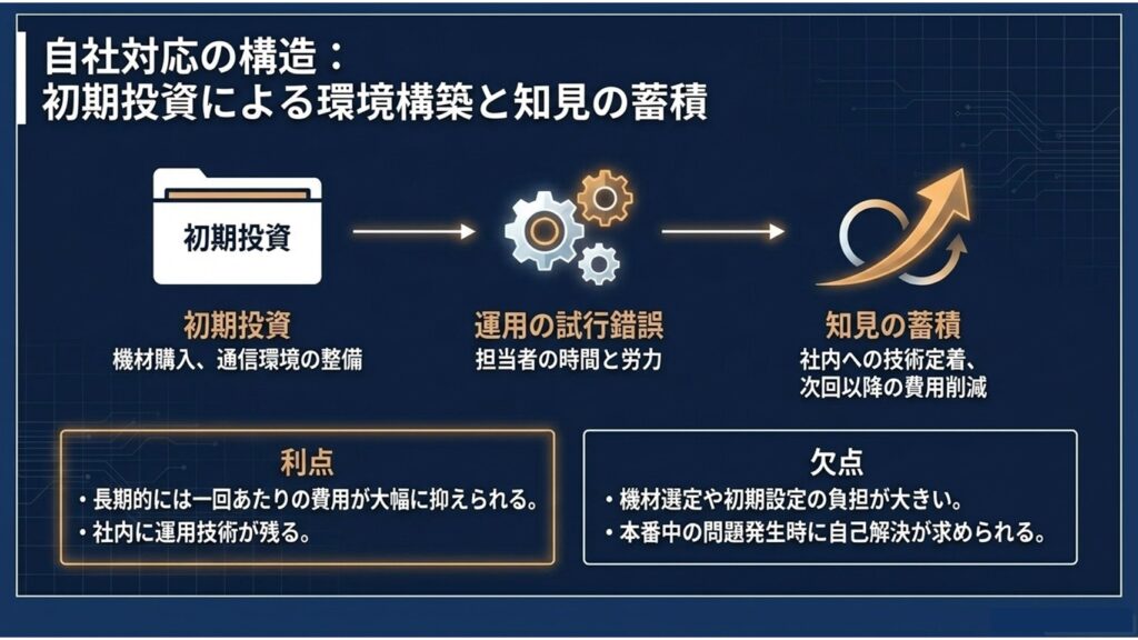 配信費用の損益分岐点グラフ：長期多頻度重視か単発高品質重視か