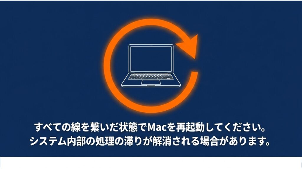 システム内部の滞りを解消するため、すべてのケーブルを繋いだ状態でMacを再起動するイラスト