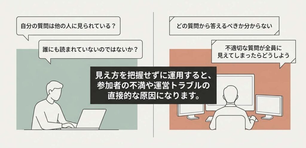ウェビナーのQ&A機能における参加者側と主催者側の画面表示の違いを比較したスライド