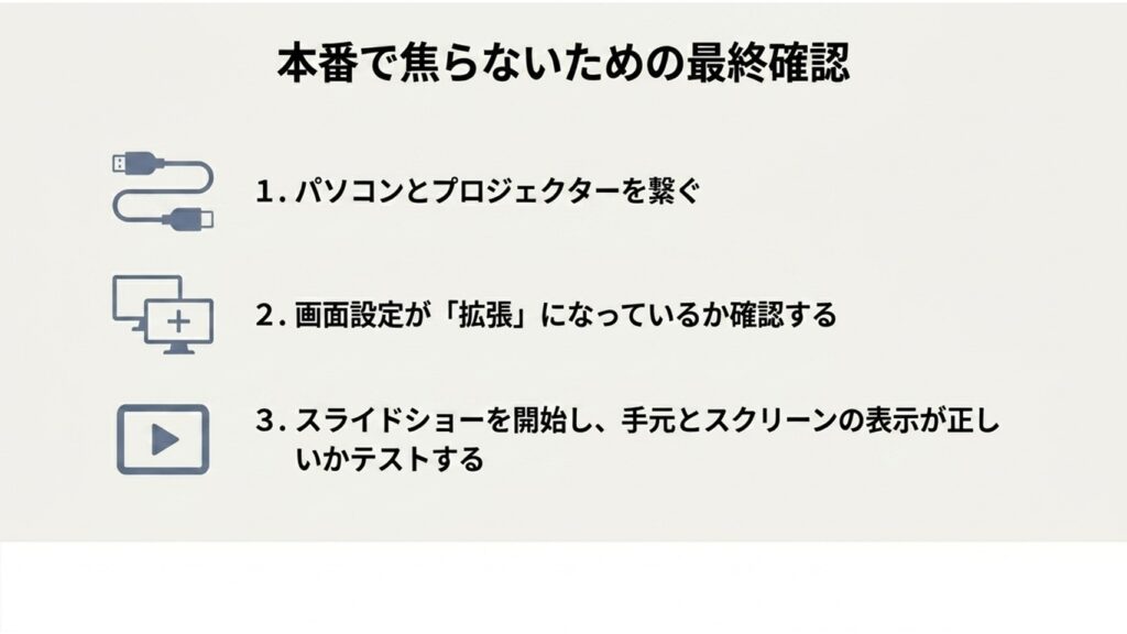 接続、画面設定の「拡張」確認、スライドショーの表示テストの3ステップをまとめた最終確認リスト。