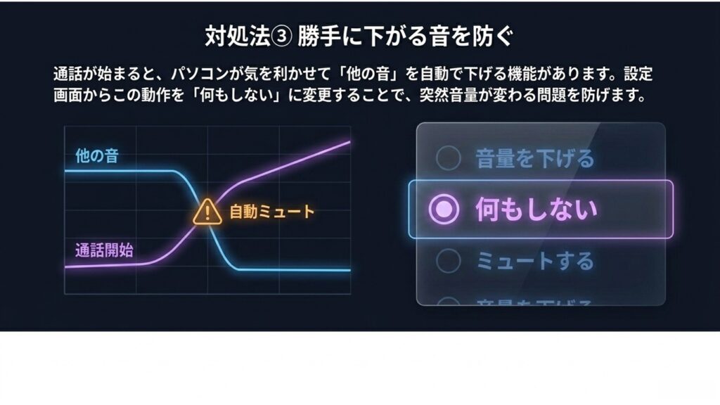 パソコンの通信アクティビティ検出時の設定で「何もしない」を選択する画面