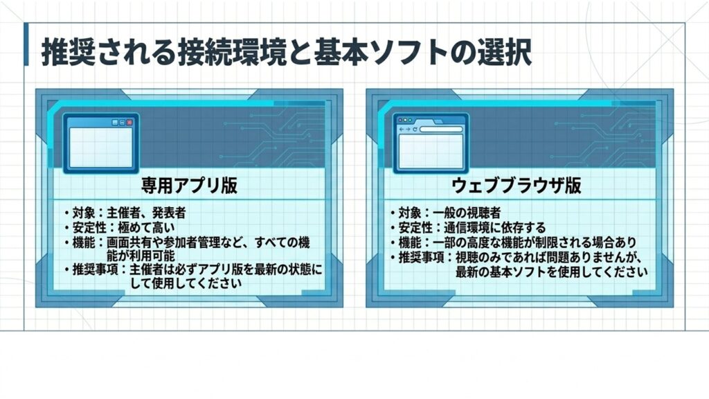 主催者向けの専用アプリ版と視聴者向けのウェブブラウザ版における、安定性や機能制限の違い