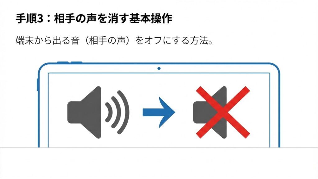 端末から出る相手の声の出力先を切り替える操作イメージ
