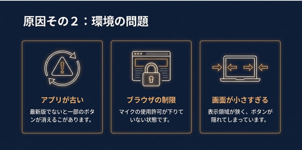 環境の問題として、アプリが古い、ブラウザの制限（マイクの使用許可）、画面が小さすぎるという3つの要因を挙げたスライド