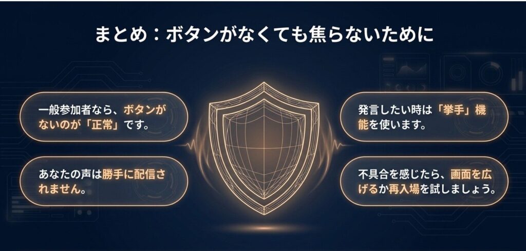 一般参加者ならボタンがないのが正常であり、あなたの声は勝手に配信されないため、不具合を感じたら画面を広げるか再入場を試すというまとめのスライド