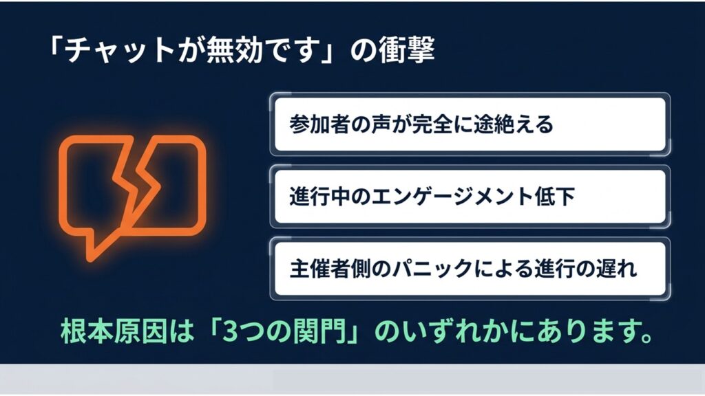 Zoomのチャットを有効にするためのアカウント設定、スケジュール設定、開催中の設定という3つのステップのイメージ図