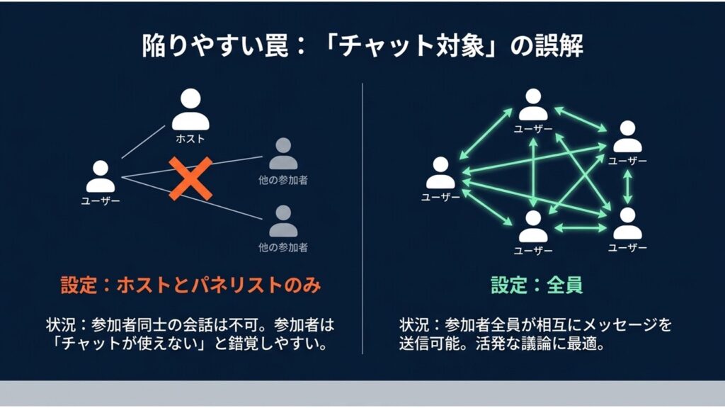 事前の設定ミスか開催中の設定ミスかを切り分けて早期解決するための確認場所リスト