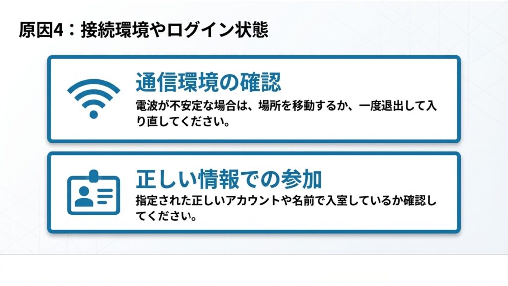 電波状況の確認と正しいアカウント情報での参加を促す説明画像