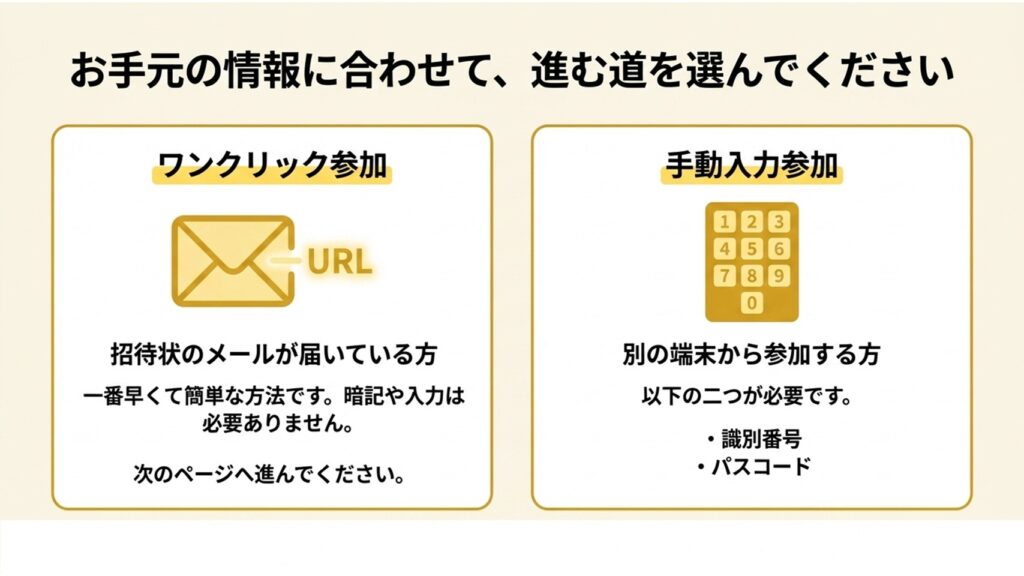 お手元の情報に合わせて進む道を選ぶ、ワンクリック参加と手動入力参加の分岐を示す図