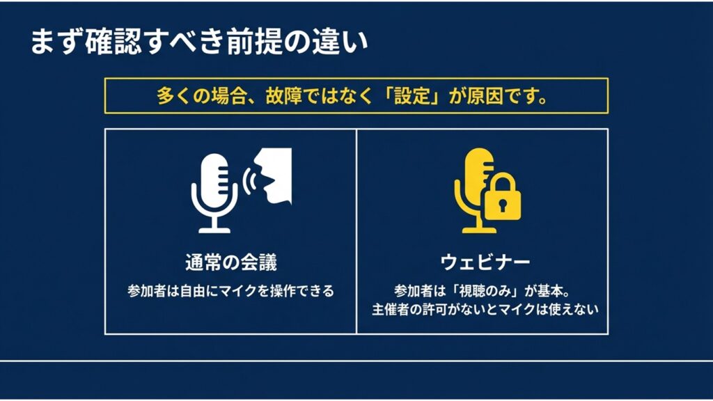参加者が自由に操作できる通常の会議と、視聴のみが基本となるウェビナーでのマイク仕様の違い