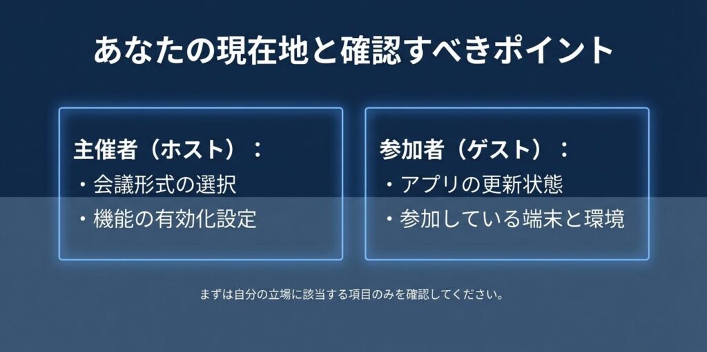 ライセンスの条件やIT管理者による設定ロックなど、ホスト側の原因でZoomのQ&Aが表示されないケースの解説スライド
