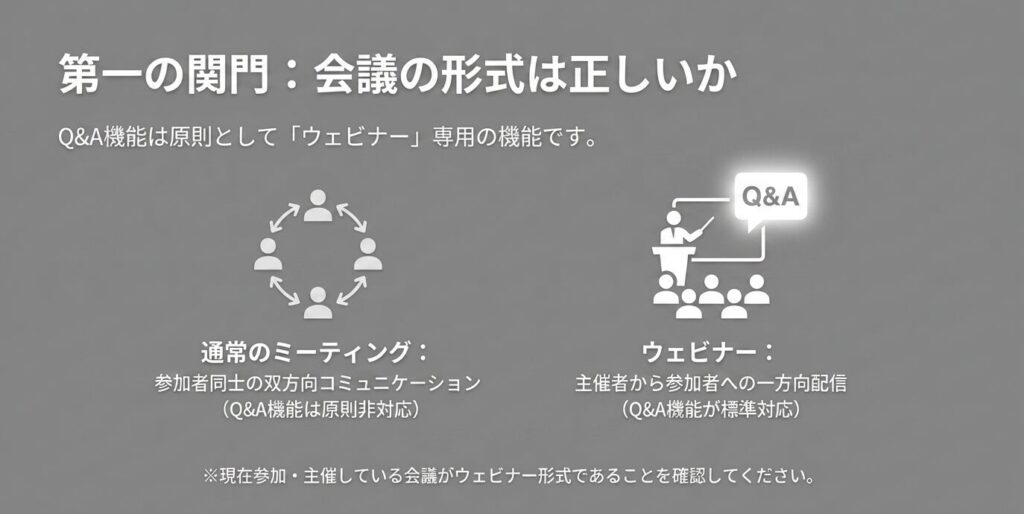 パーソナルミーティングIDの制限や、ブレイクアウトルーム利用時におけるQ&A機能の仕様についてまとめたスライド