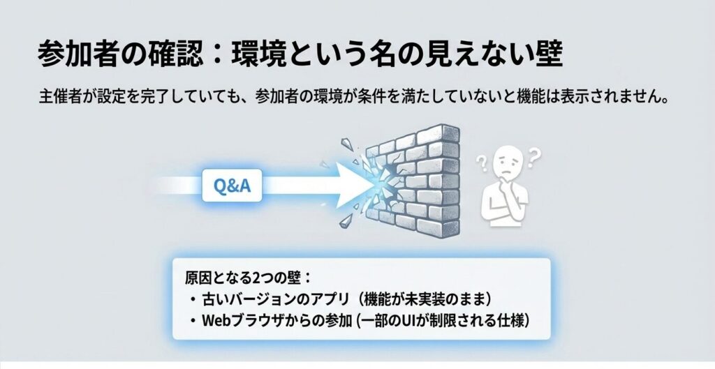 スマホからの参加とバージョン