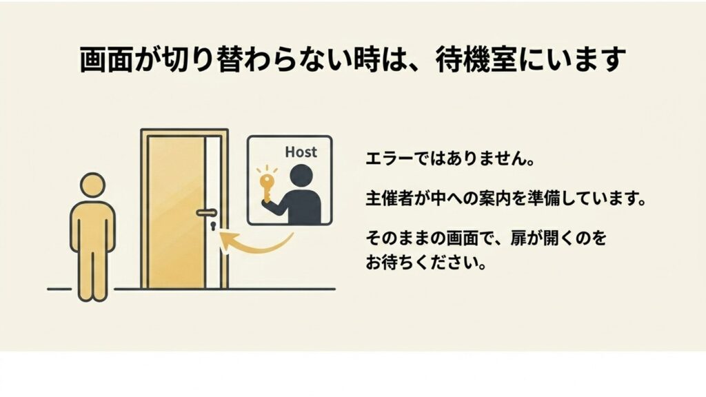 画面が切り替わらない時は待機室にいる状態であり、エラーではなく主催者が案内を準備していることを示す図
