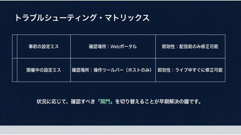全体設定、個別設定、配信直前リハーサルの3ステップで確認すべき項目をまとめたチェックリスト