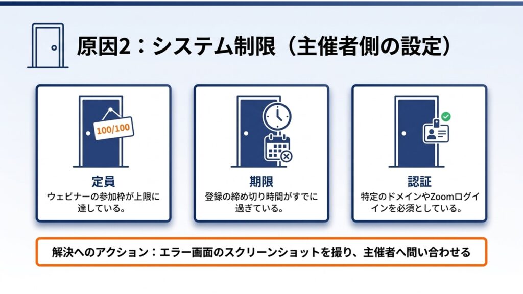 ウェビナーの定員上限や登録期限の超過など、主催者側の設定に起因するシステム制限の図解