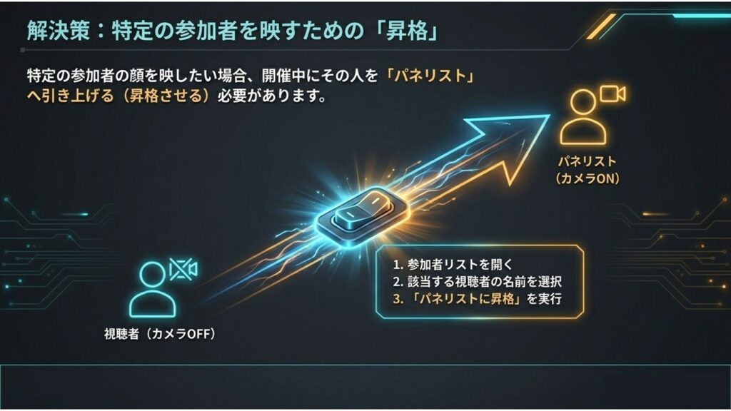カメラOFFの視聴者をカメラONのパネリストへ引き上げる具体的な操作手順