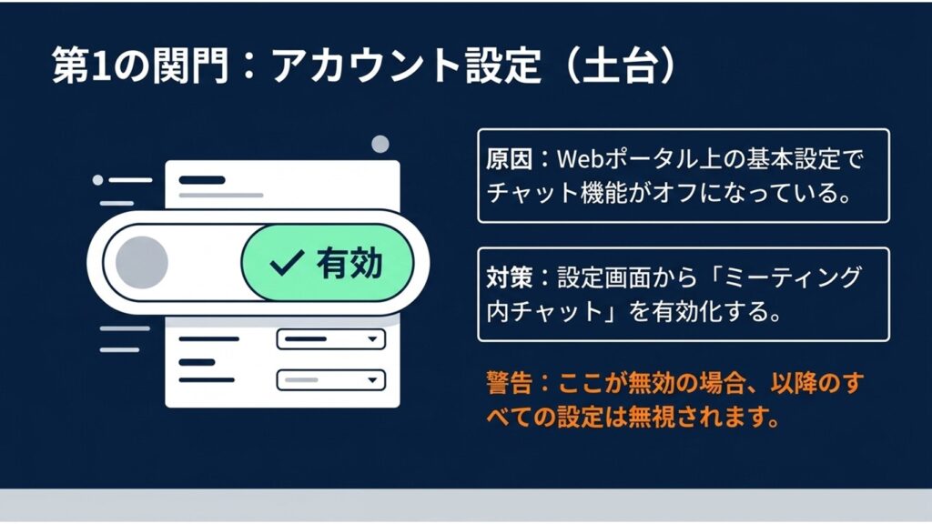 特定のウェビナーを予約する際に、オプション項目でチャットが有効になっているかを確認する手順
