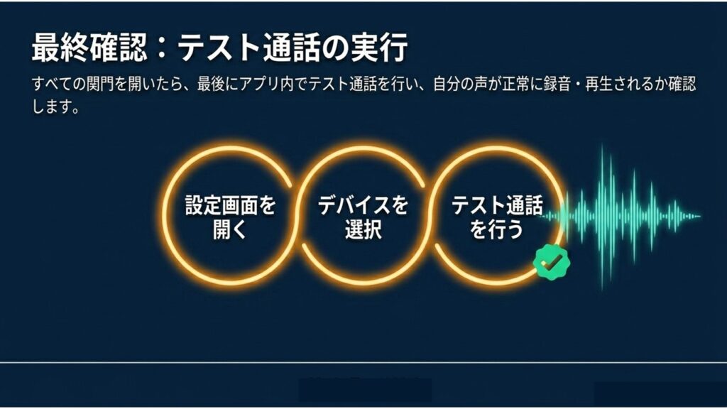 設定画面を開き、デバイスを選択したうえでテスト通話を行うまでの流れ