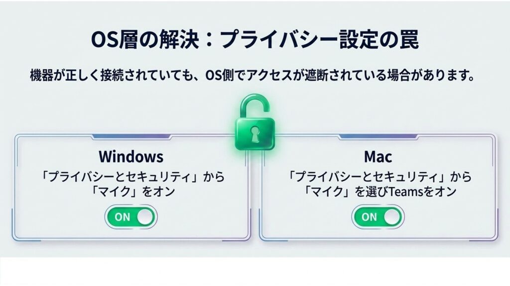 WindowsおよびMacのプライバシーとセキュリティ設定でマイクへのアクセスをオンにする手順