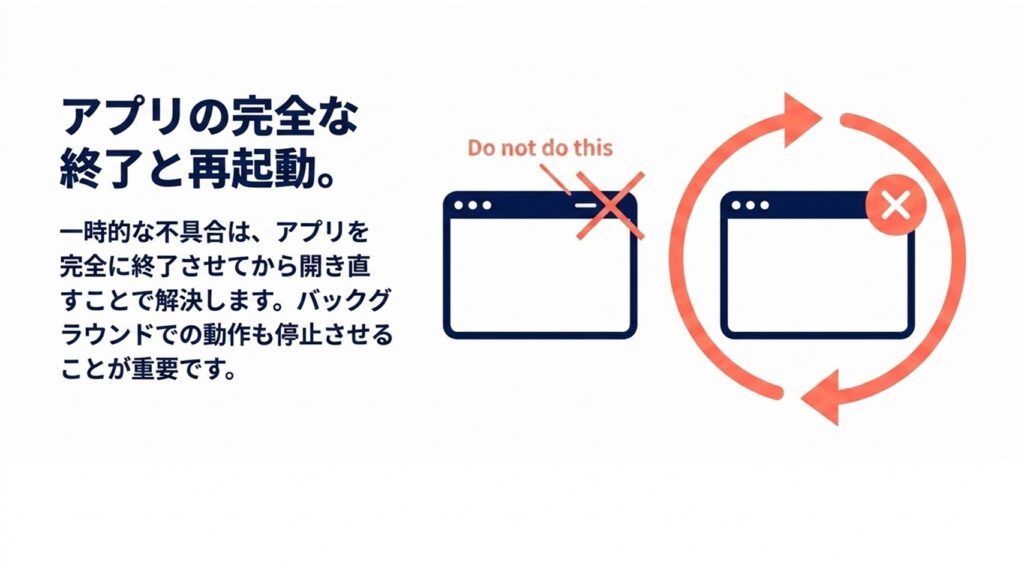 ウィンドウのバツ印で閉じるのではなく、アプリを完全に終了させることを促す図